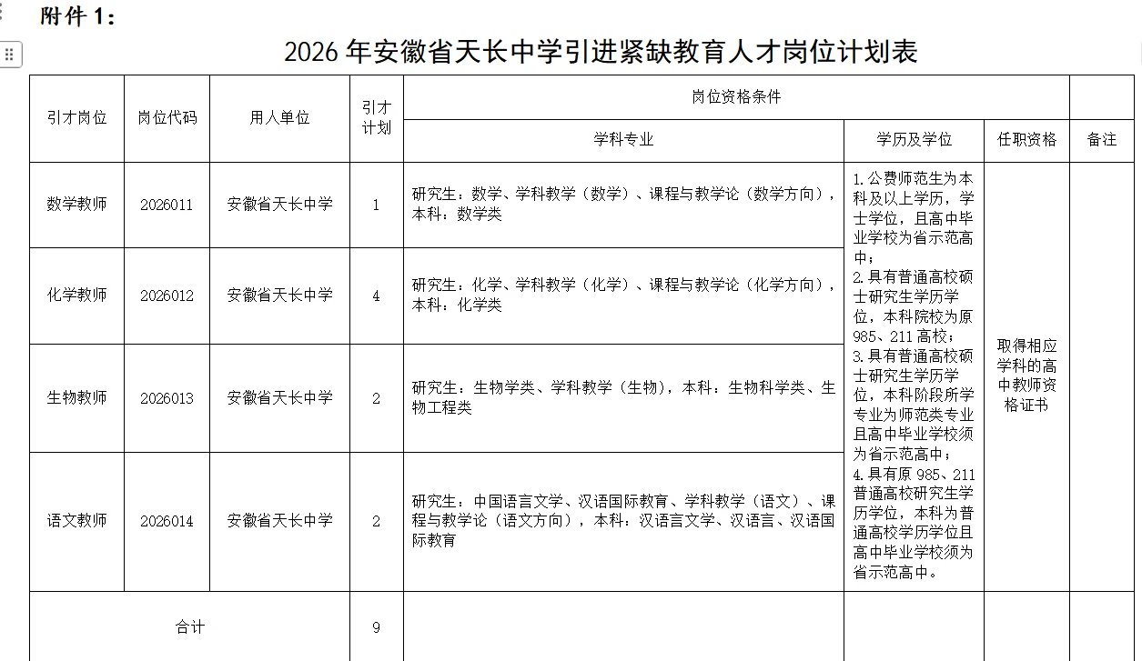 三尺讲台，天长中学人才引进9人本科及以上