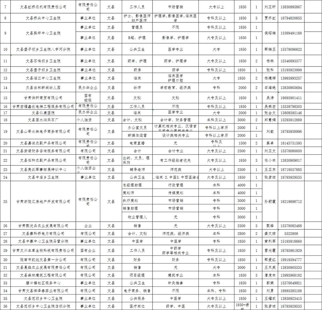 陇南文县支持未就业毕业生到基层招聘55人