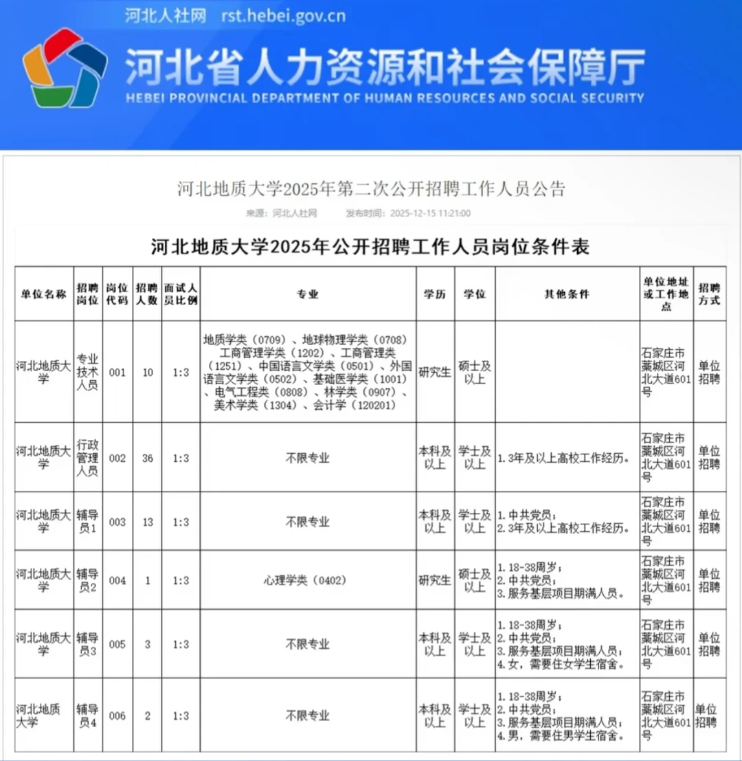 河北地质大学招聘65人！硕士可报！