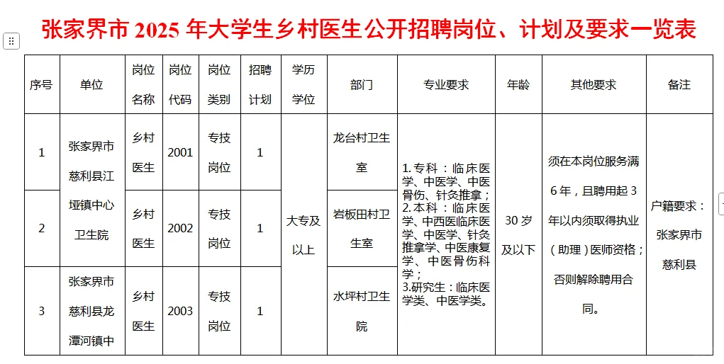 张家界招聘大学生乡村医生及医疗系统编制