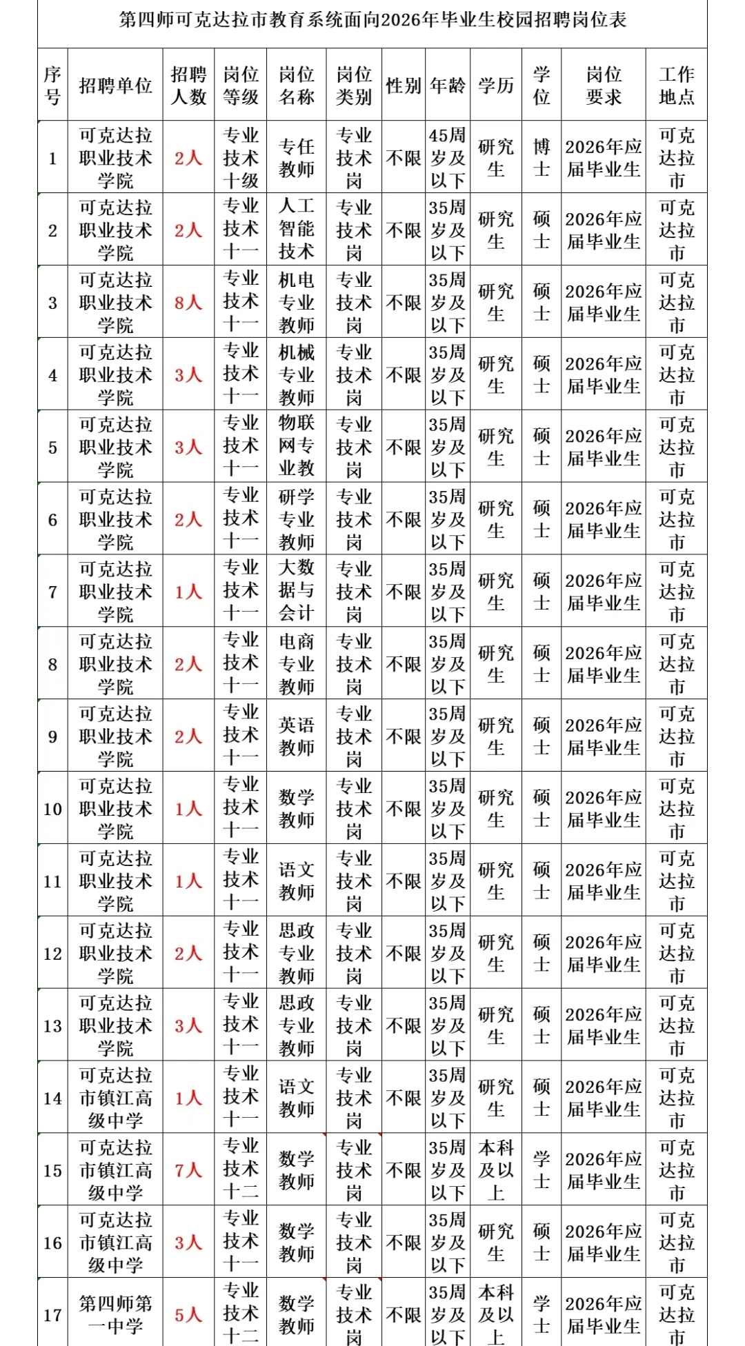 新疆兵团第四师可克达拉市教师招聘
