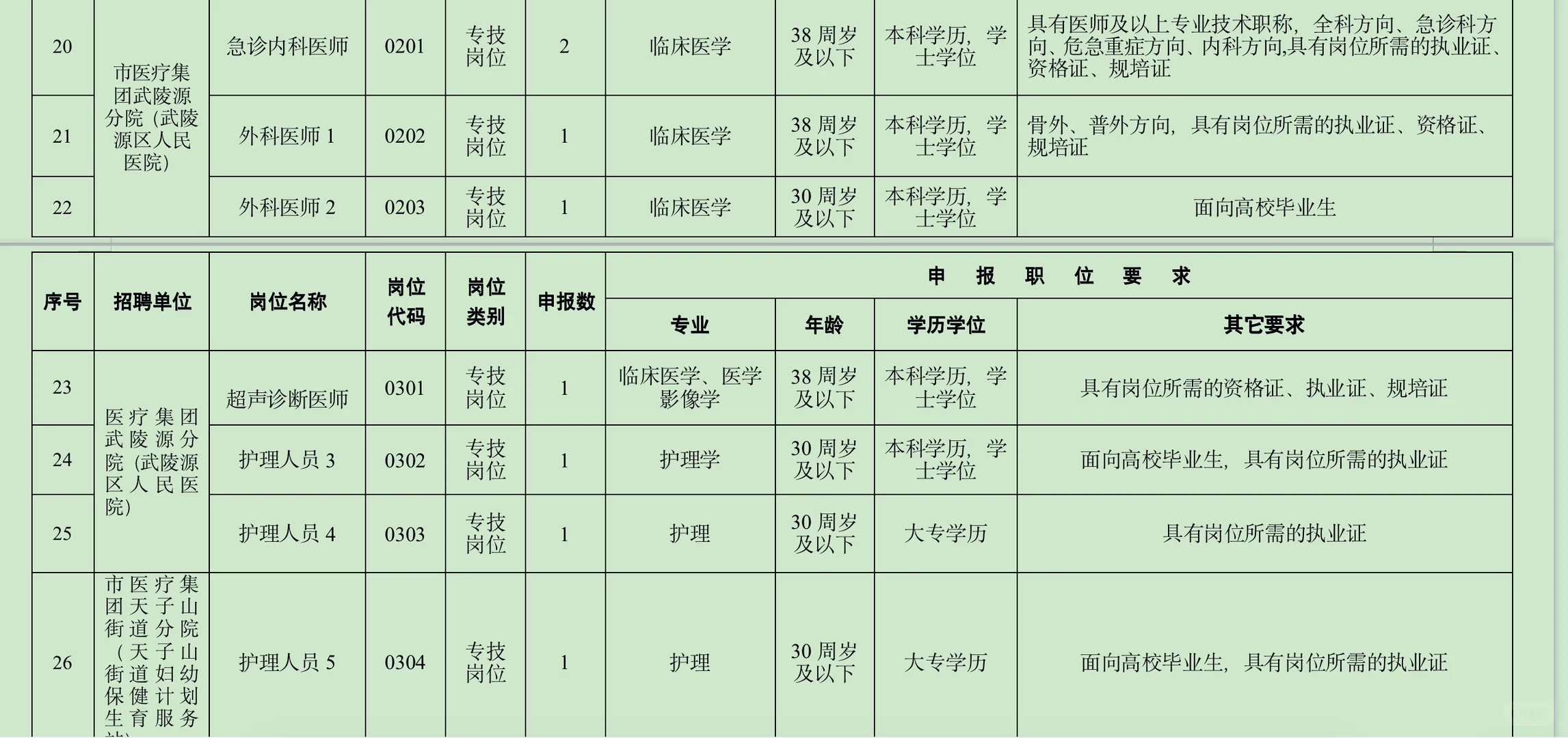 41人！张家界市卫生健康系统公开招聘