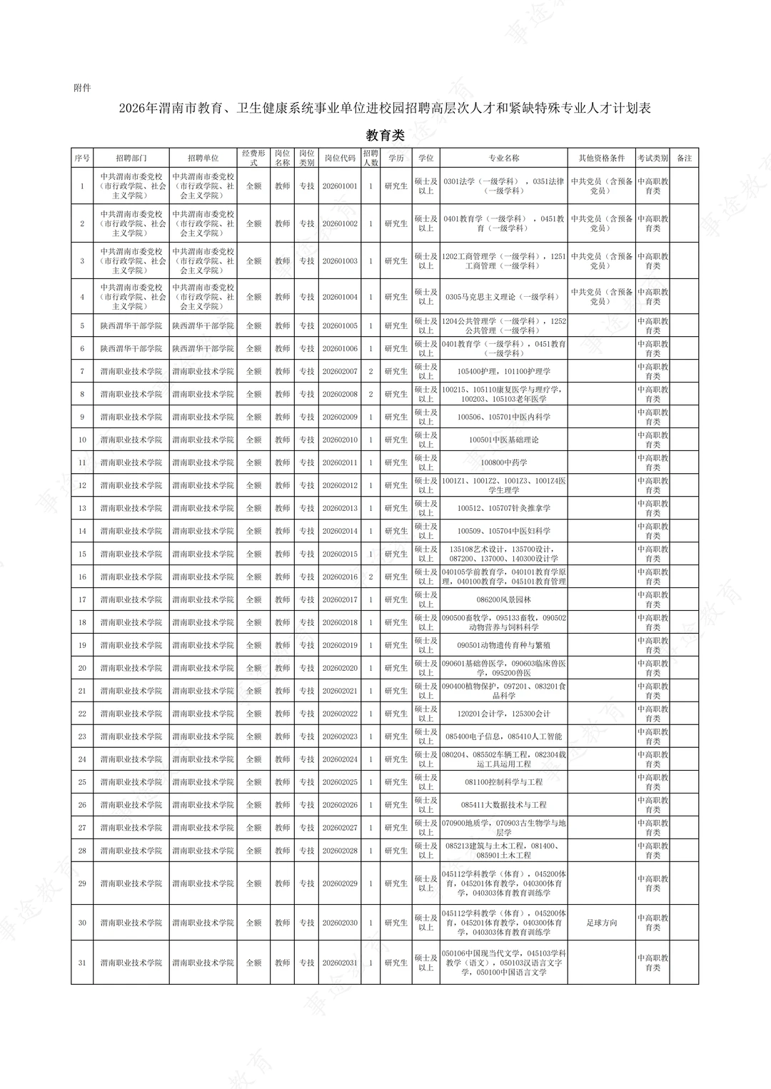 26届渭南事业单位单位进校园招聘岗位！