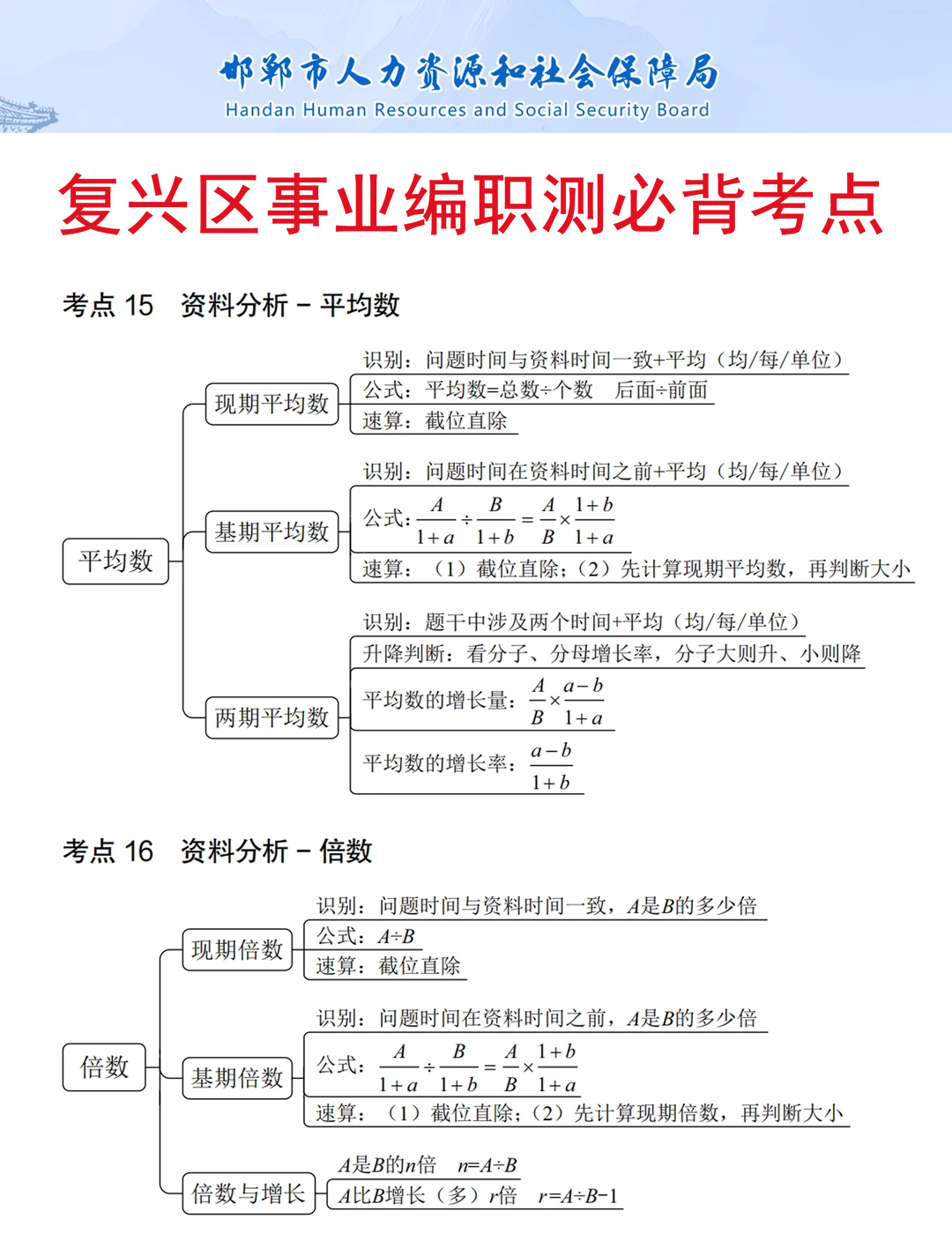 12月复兴区事业编，反正就这10页，保本140！