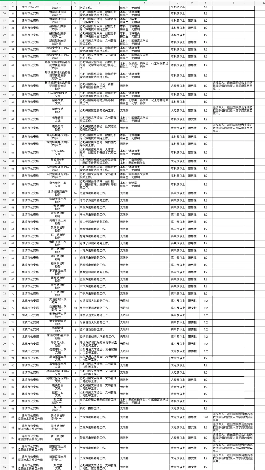 锦州FJ二招378人