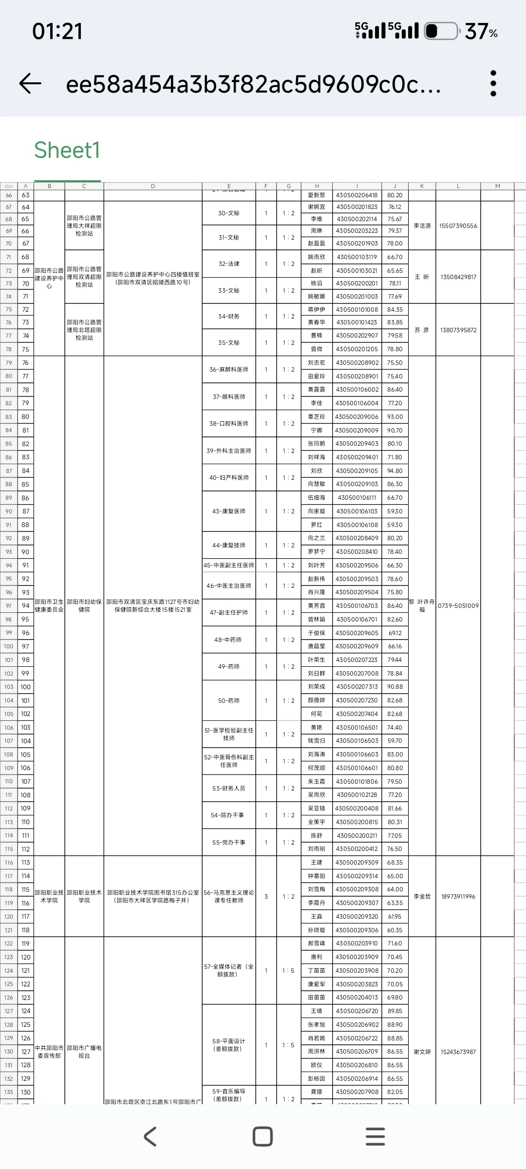 邵阳市市直事业单位资格审查名单已出