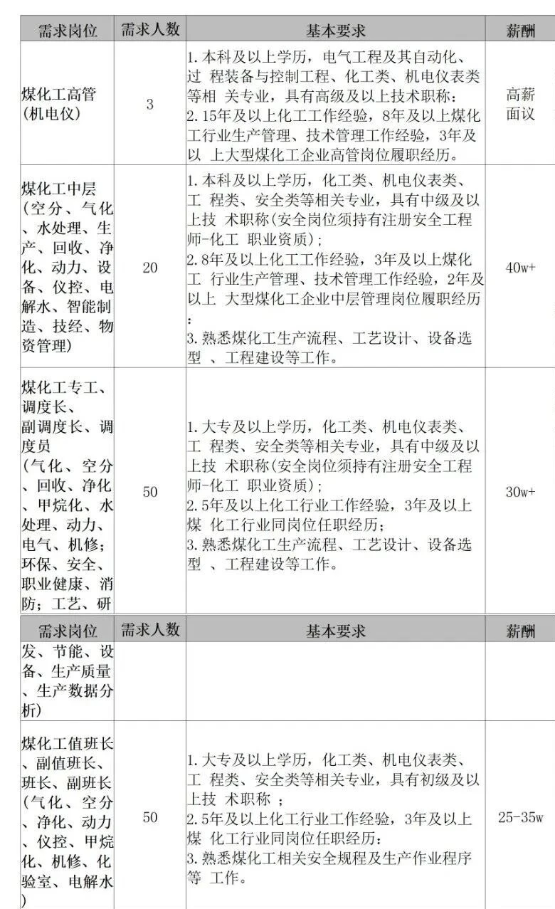 大专可报！年薪40w！