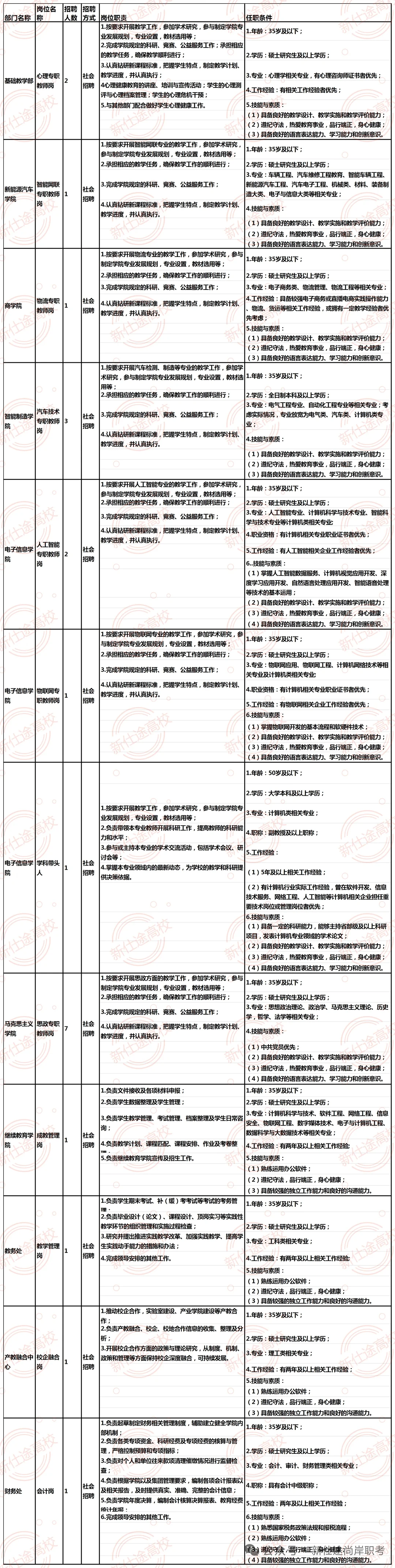 鹤壁汽车工程职业学院2025年12月招聘公告