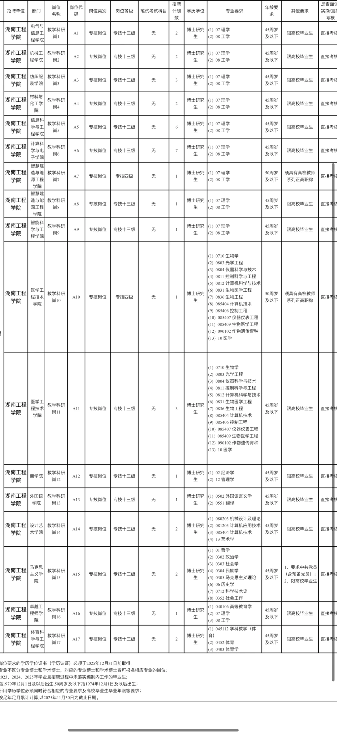湖南工程学院2025年第二批专任教师公开招聘