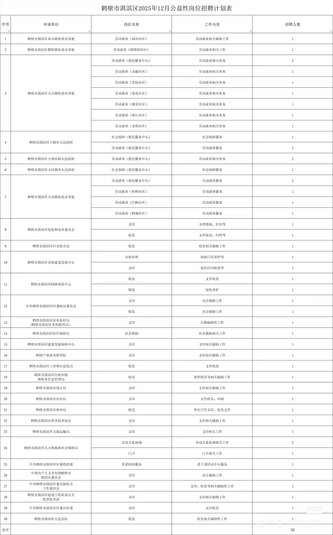 鹤壁淇滨区公益性岗位50人