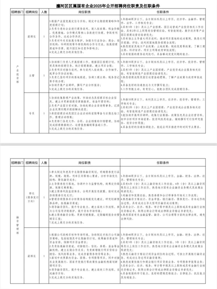 本科🉑报，洛阳瀍河区国企单位新招14人