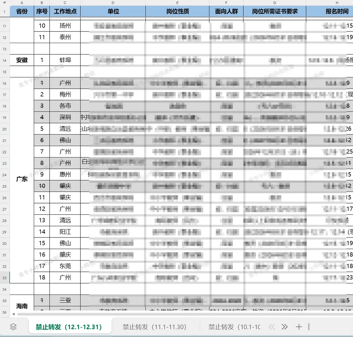 酒泉职业技术大学公开招聘 英语专任教师