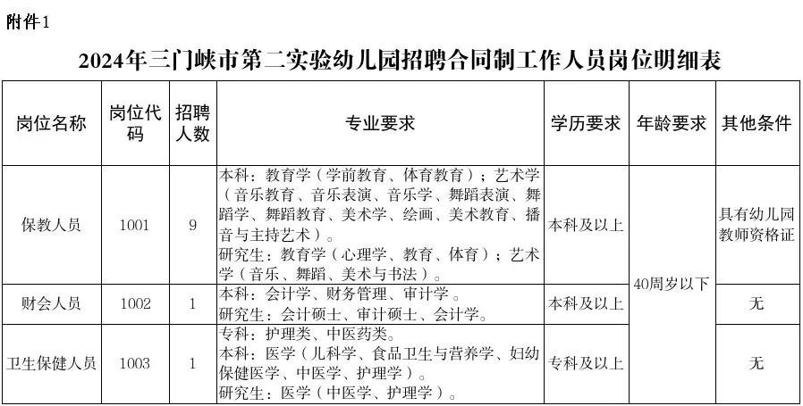 三门峡市第二实验幼儿园拟面向社会公开招聘