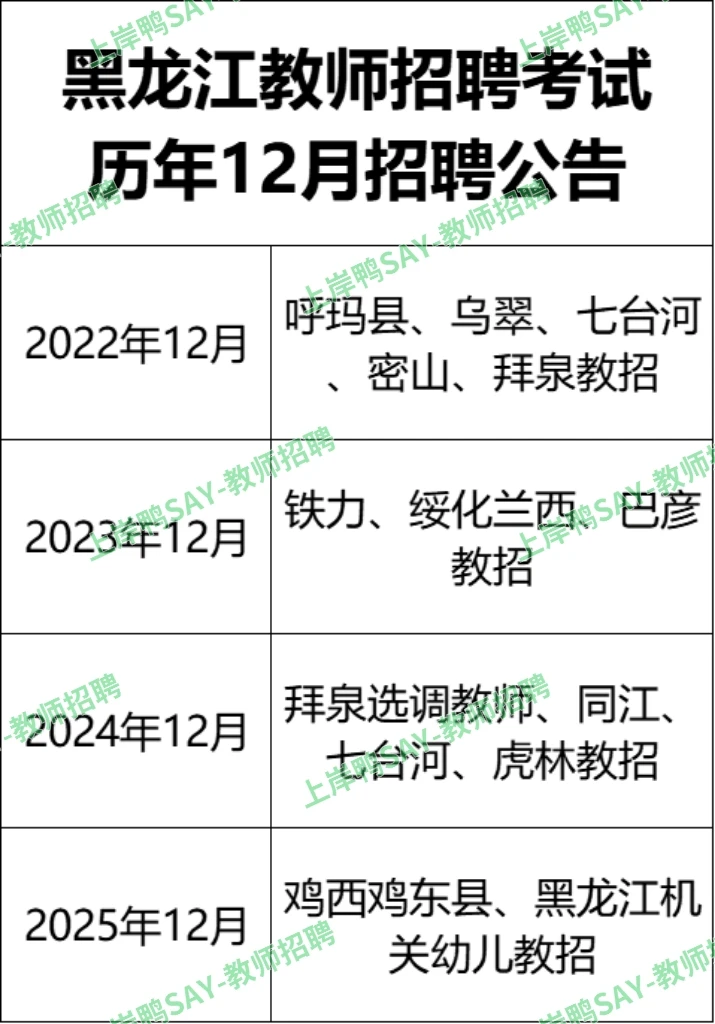 12月属于教师招聘淡季基本收尾