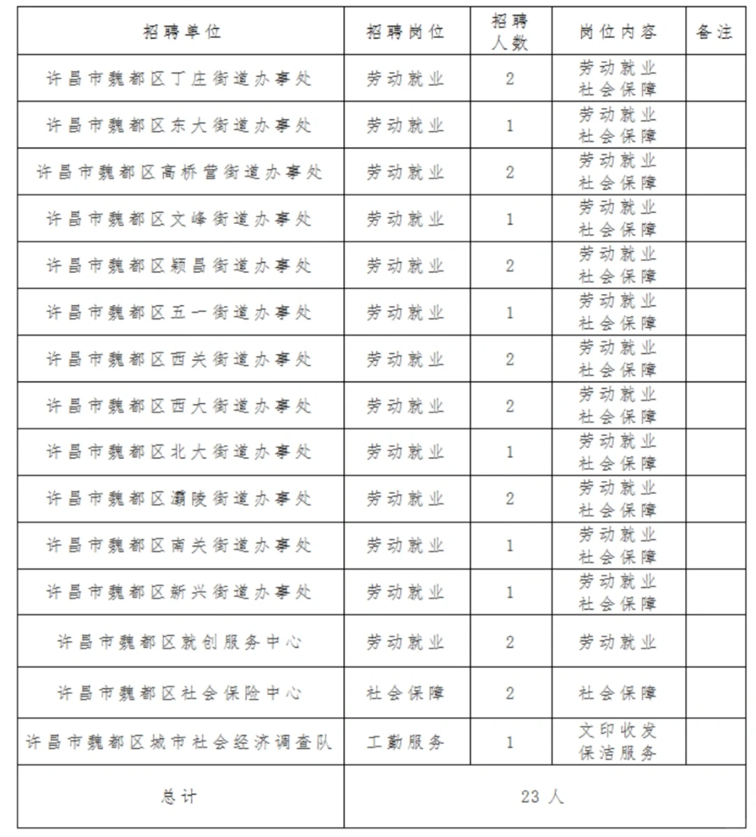 【许昌魏都区—公益岗】