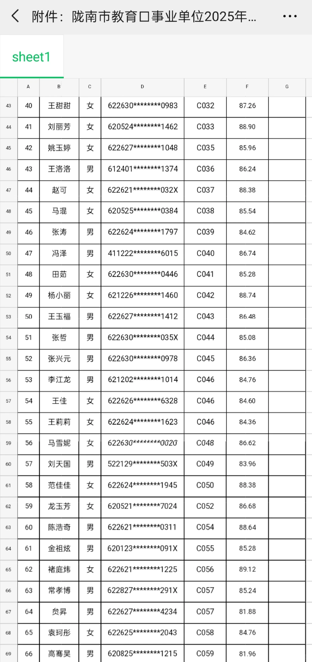陇南市人才引进教育口面试成绩👏👏❤️