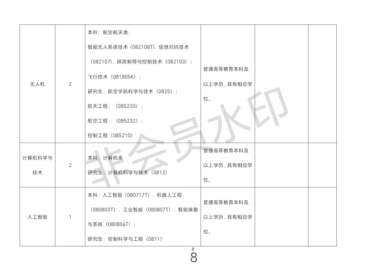 南阳市宛东中等专业学校2025年校园招聘