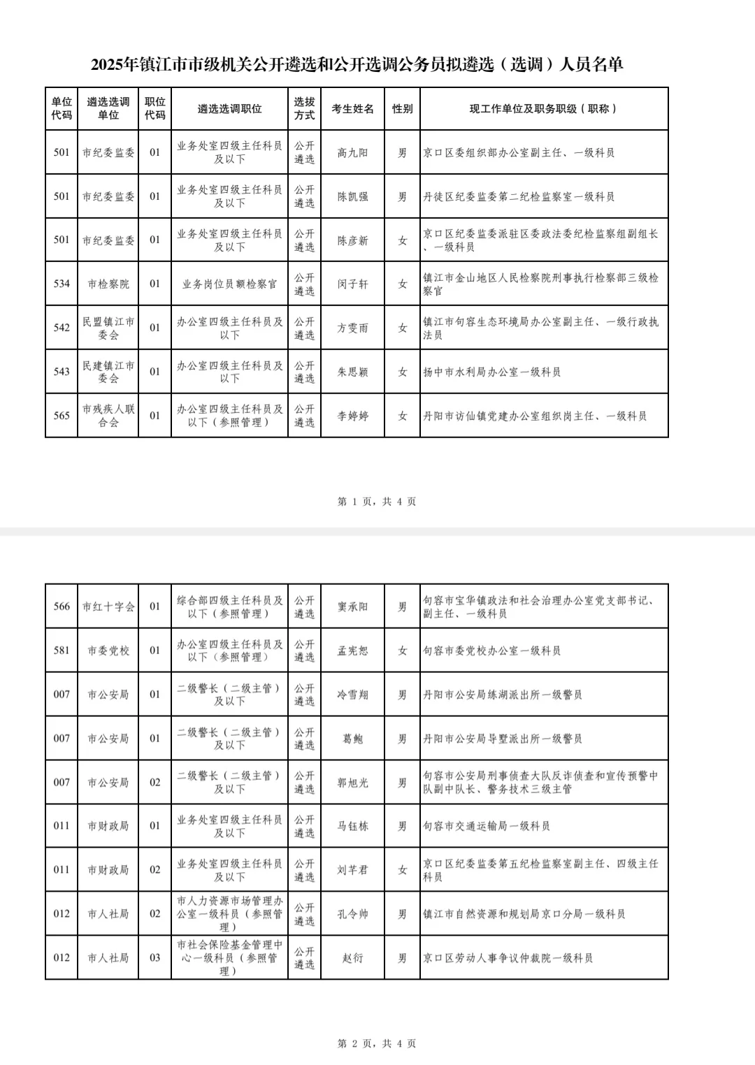 2025镇江遴选（选调）拟录用名单公示