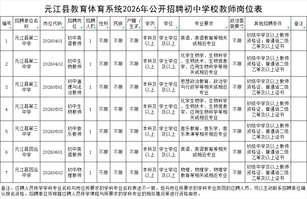 元江县教师招聘来啦！