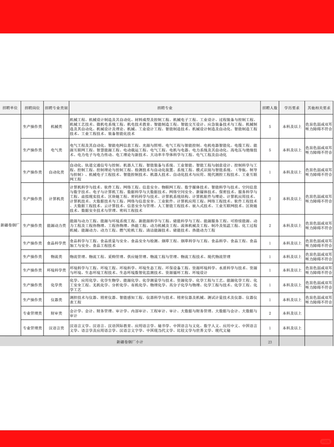 新疆卷烟厂招聘公告