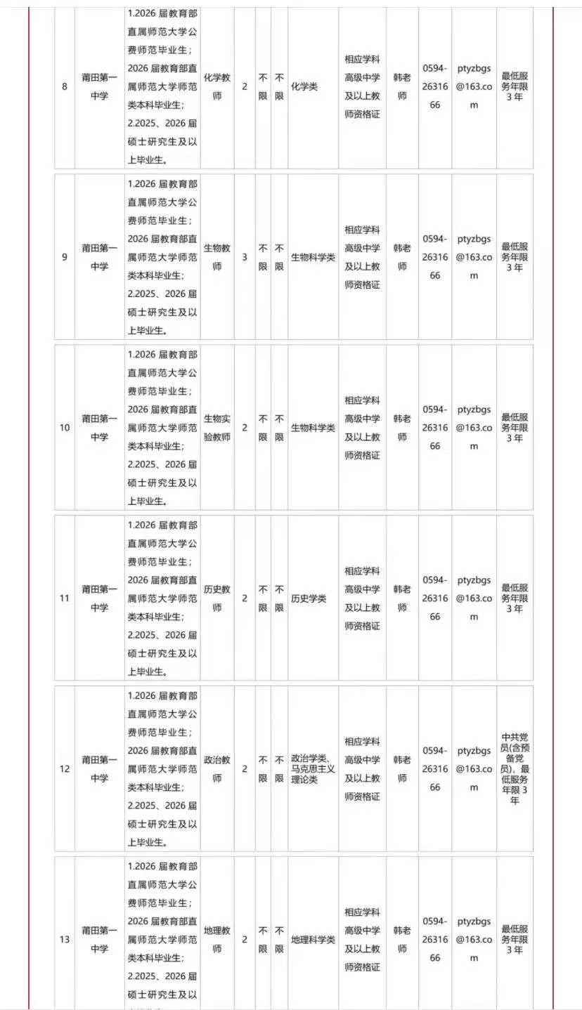 号外！号外！莆田市直学校招111名教师！