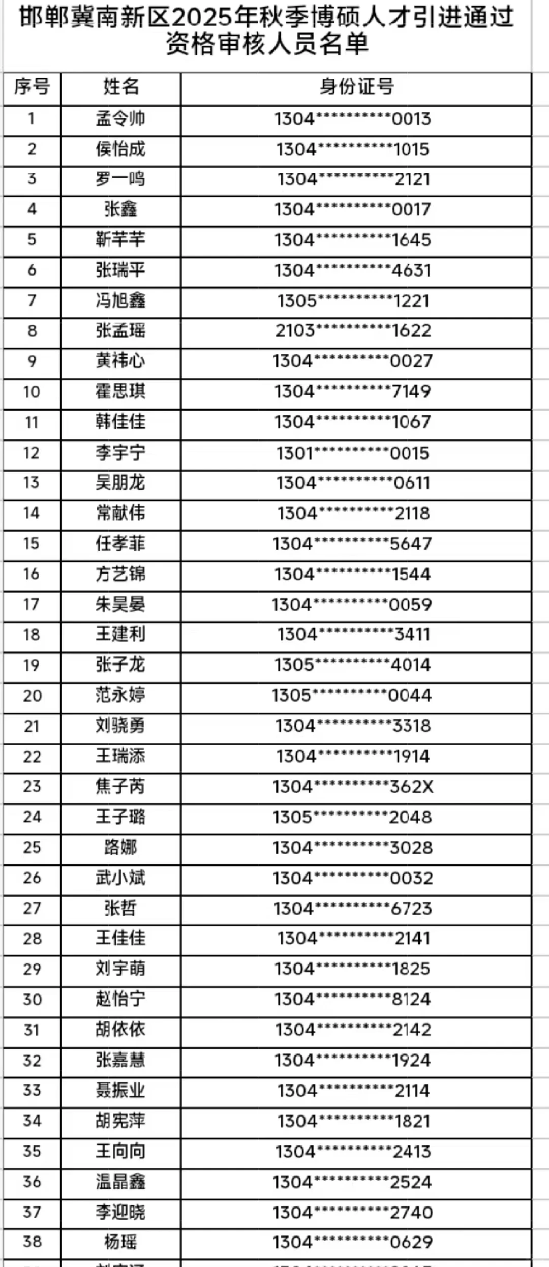 邯郸冀南新区博硕人才引进笔试公告