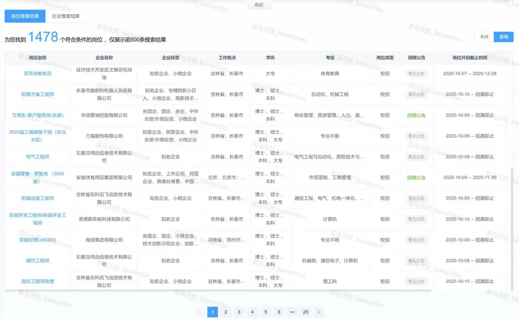 1204长春最新 央国企人才引进计划公告