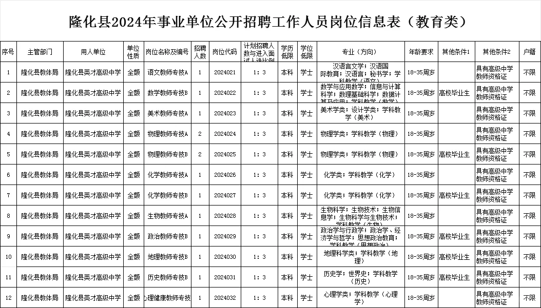 承德隆化县教师、医疗岗招聘56人