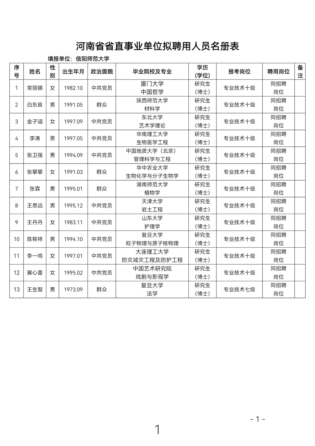 信阳师范大学公开招聘拟录用人员公示！