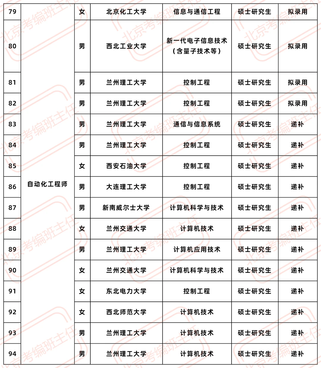 2026国家管网集团甘肃公司拟录公示