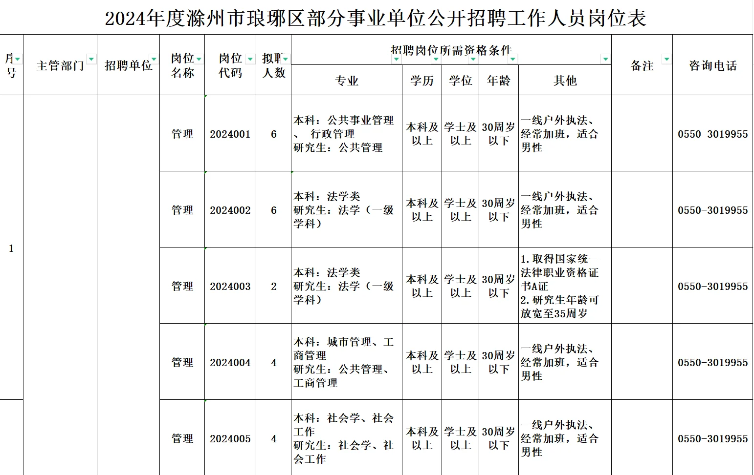 滁州你这么缺人的吗，事业单位又招了