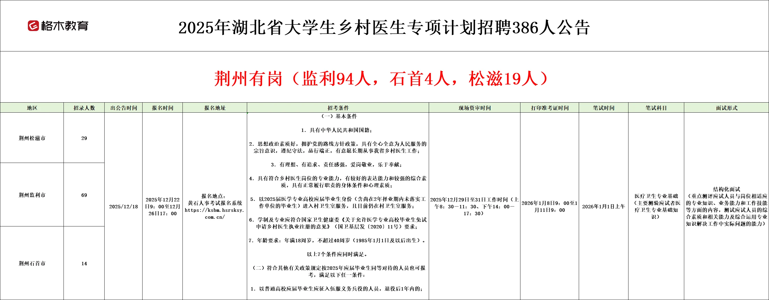 湖北乡村医生专项招聘386人！