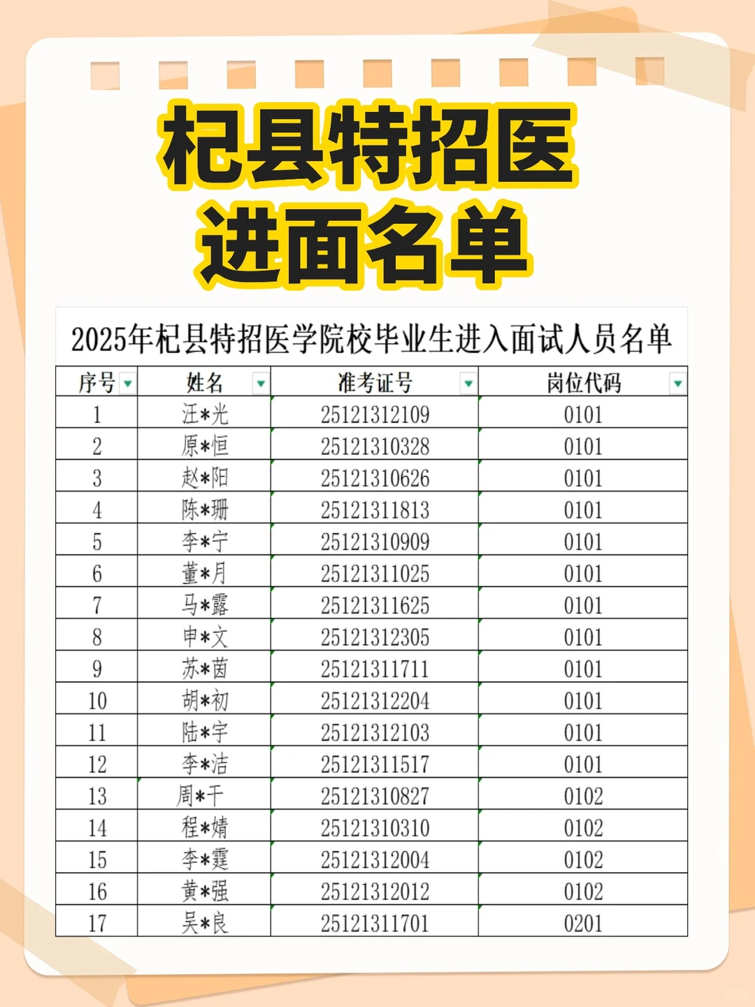 快看！杞县特招医进面117人