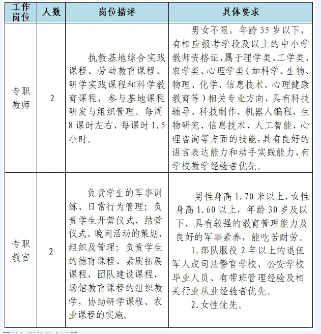 长沙市中小学素质教育实践基地招聘4人！