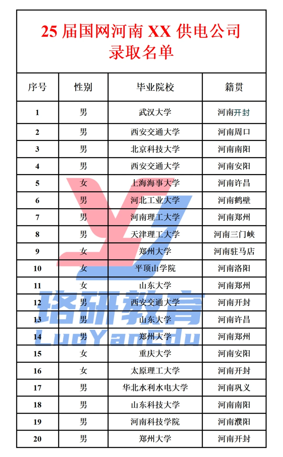 26届河南电网一批本科＆研究生招聘岗位一览