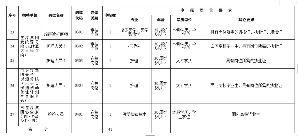 张家界卫生健康系统公开招聘工作人员41人