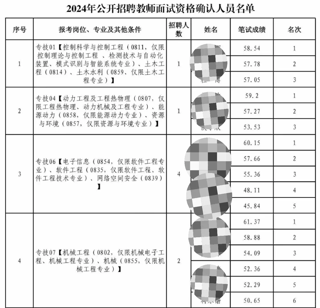 许昌电气60+就第一名，随便入职？🔥