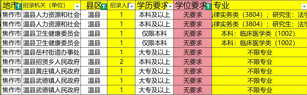 焦作温县今年会不会竞争更大😂