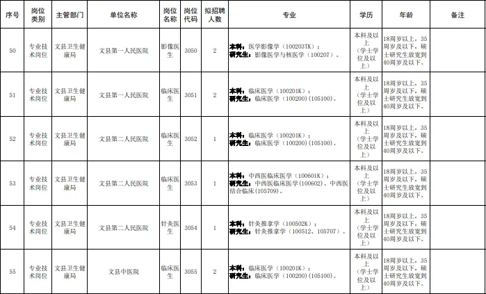 陇南市事业单位招聘卫生口70人岗位表