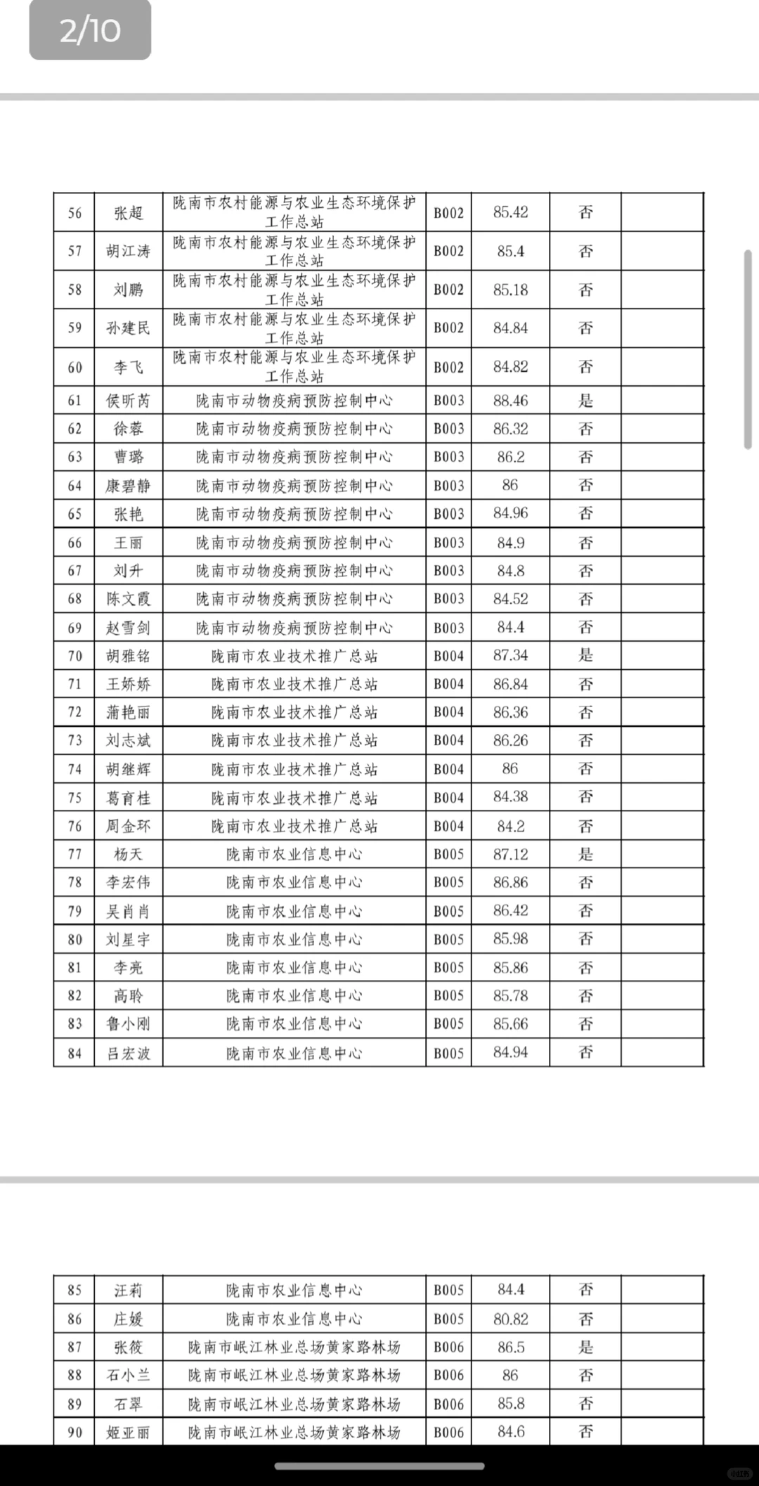 陇南人才引进资格复审名单
