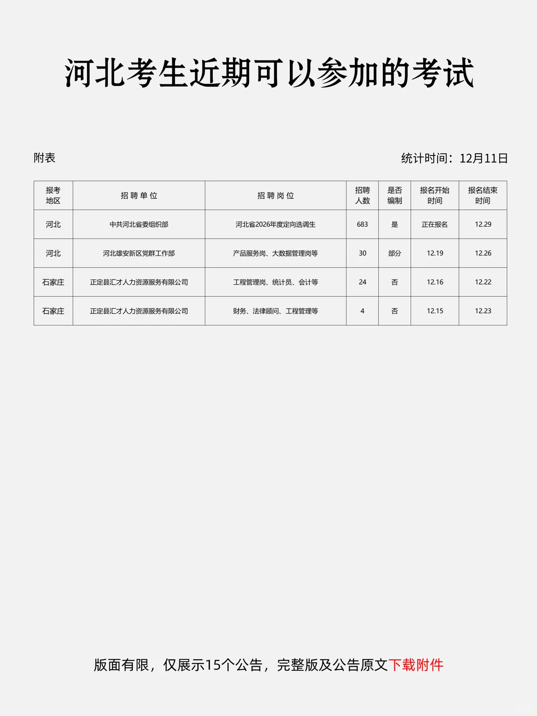 恭喜河北考生 ，12月16日