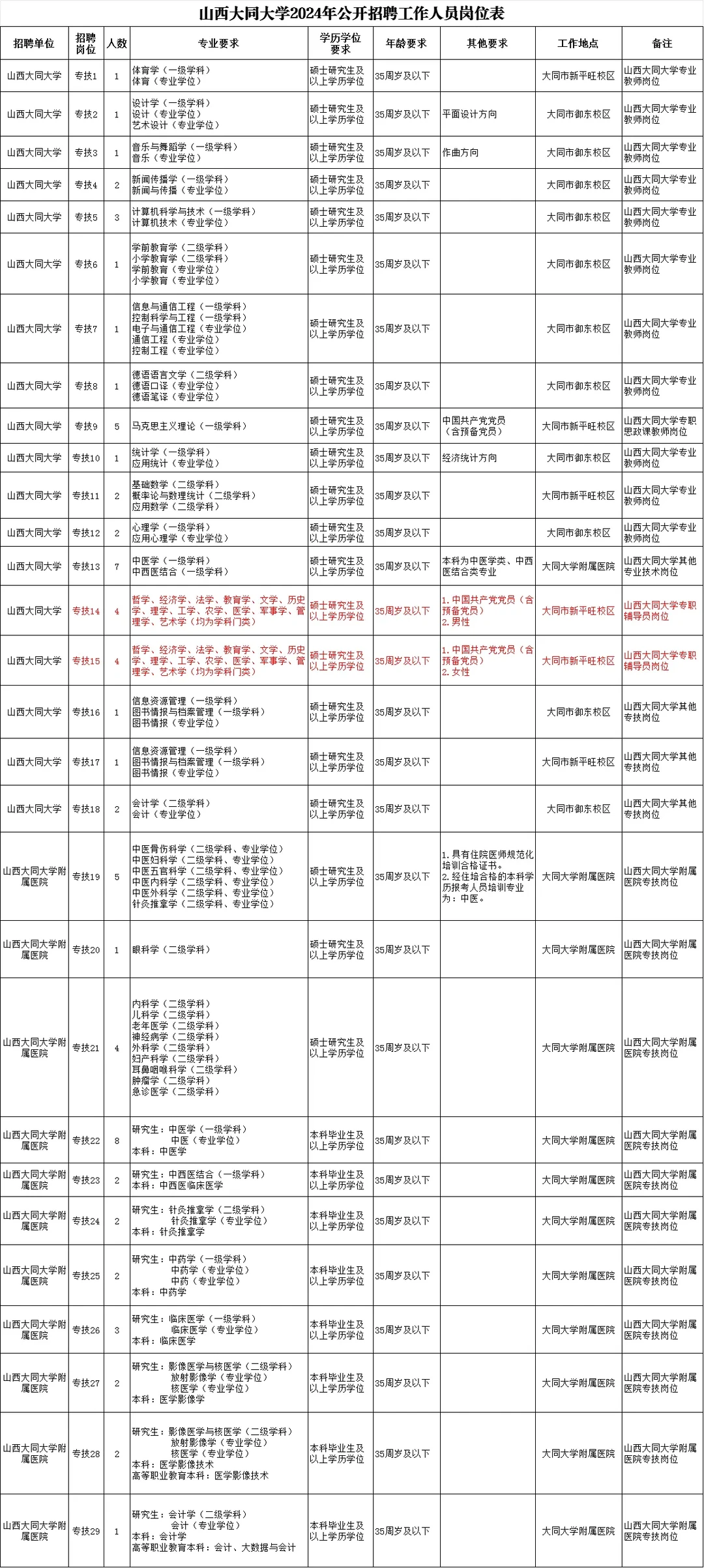 24年山西大同大学招聘教师等公告