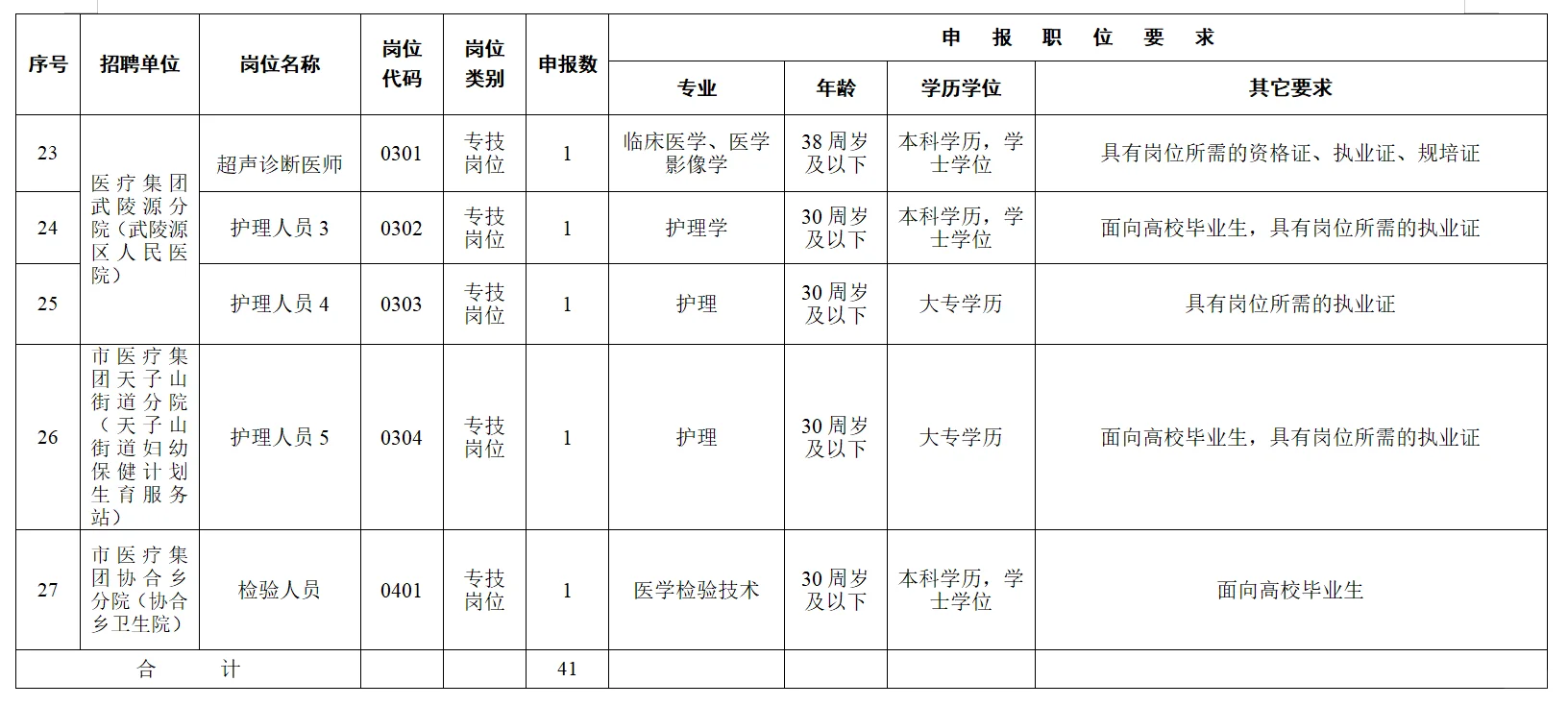 2025年张家界市卫生健康系统公开招聘