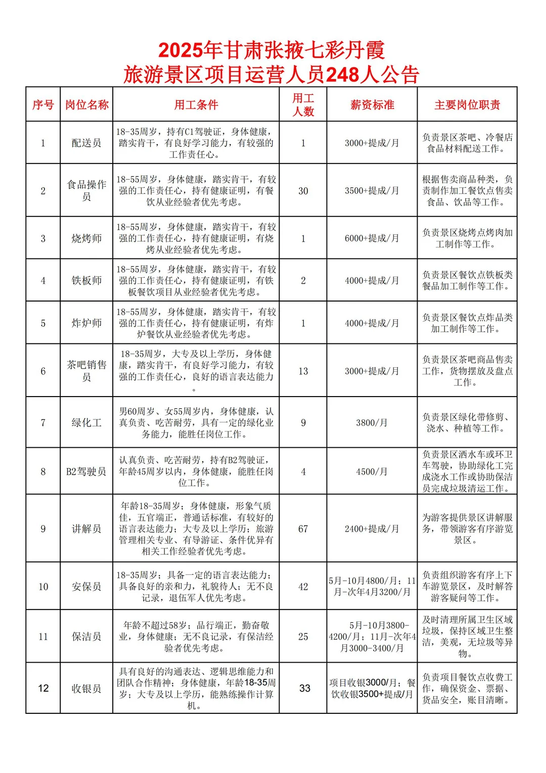 七彩丹霞景区公告，248人