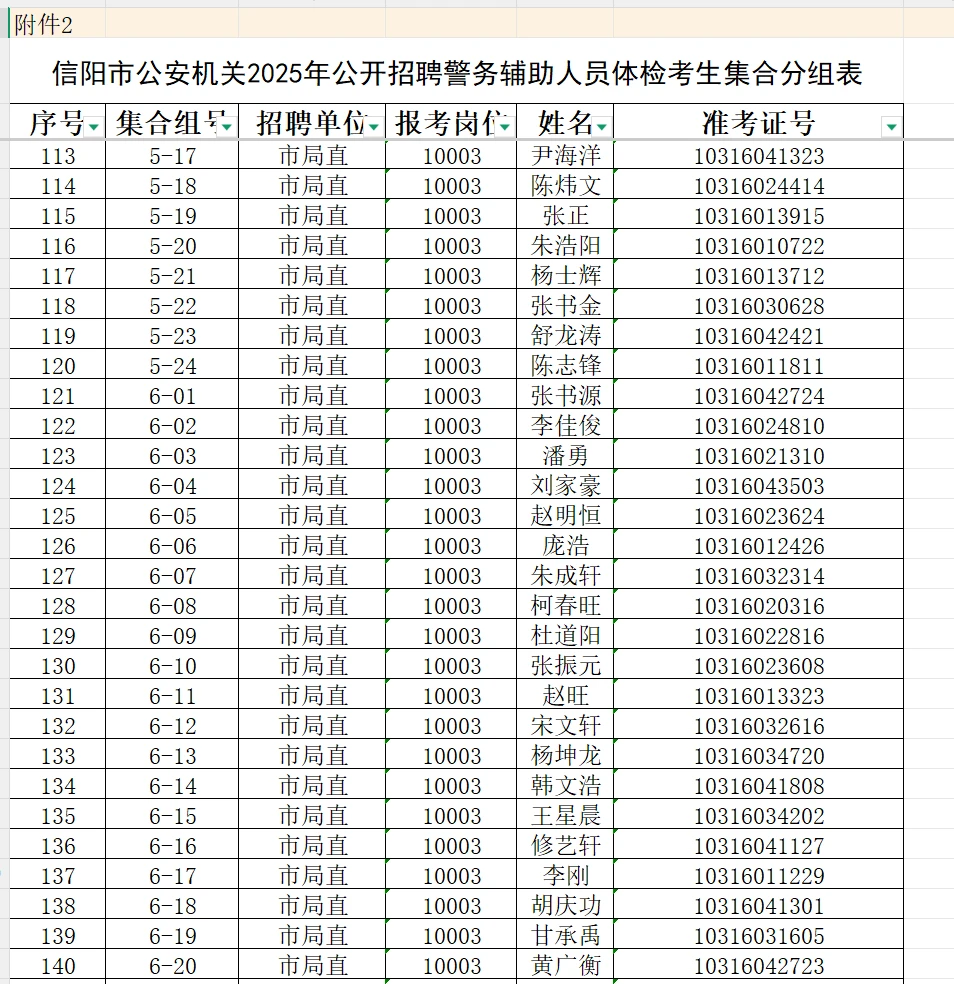 25信阳辅警体检名单