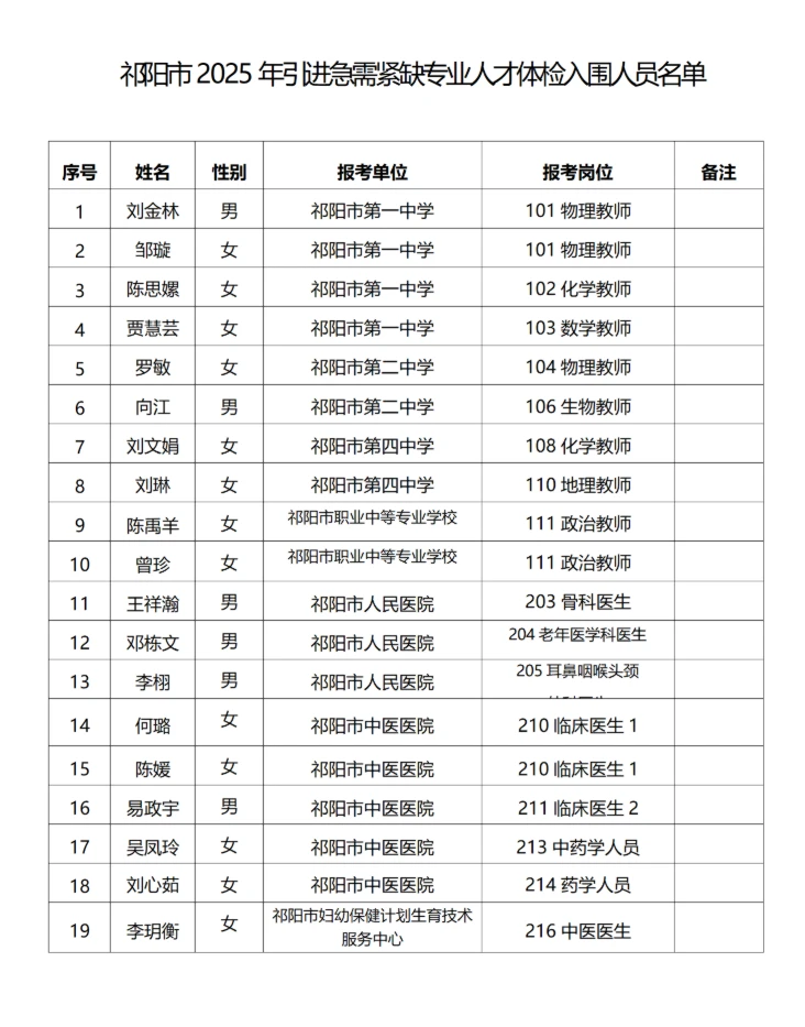 体检名单已出！25年永州祁阳市人才引进体检！