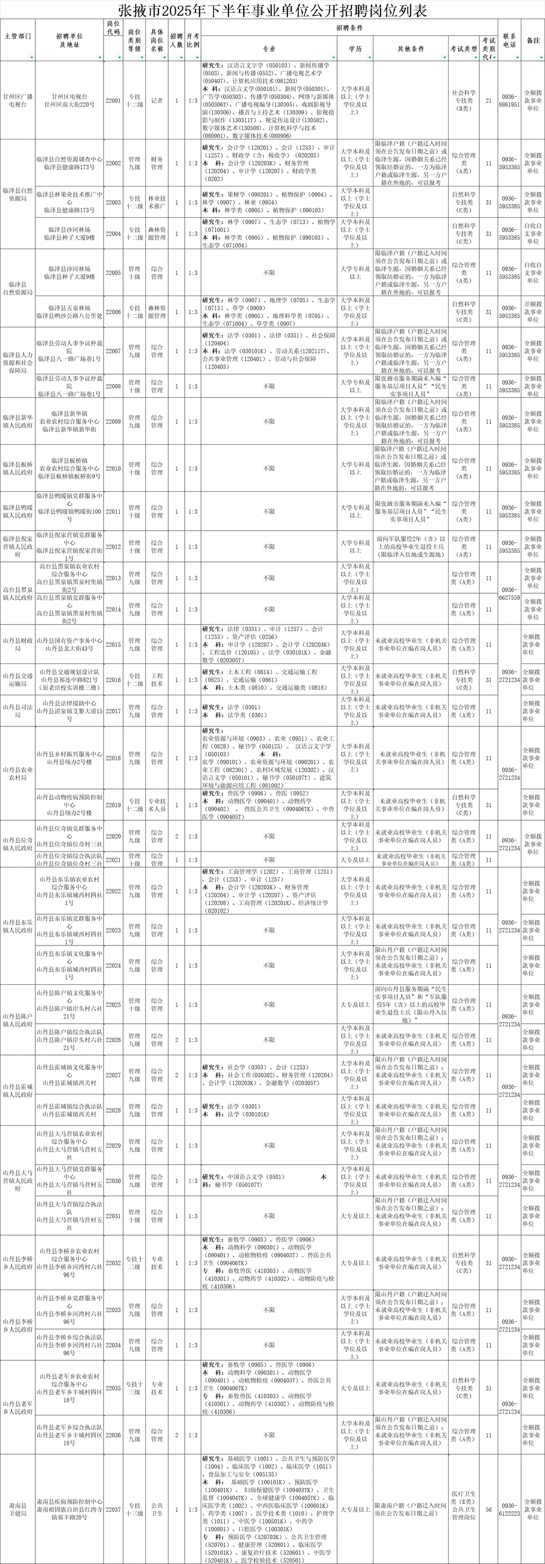 张掖25下半年事业单位招考来了！