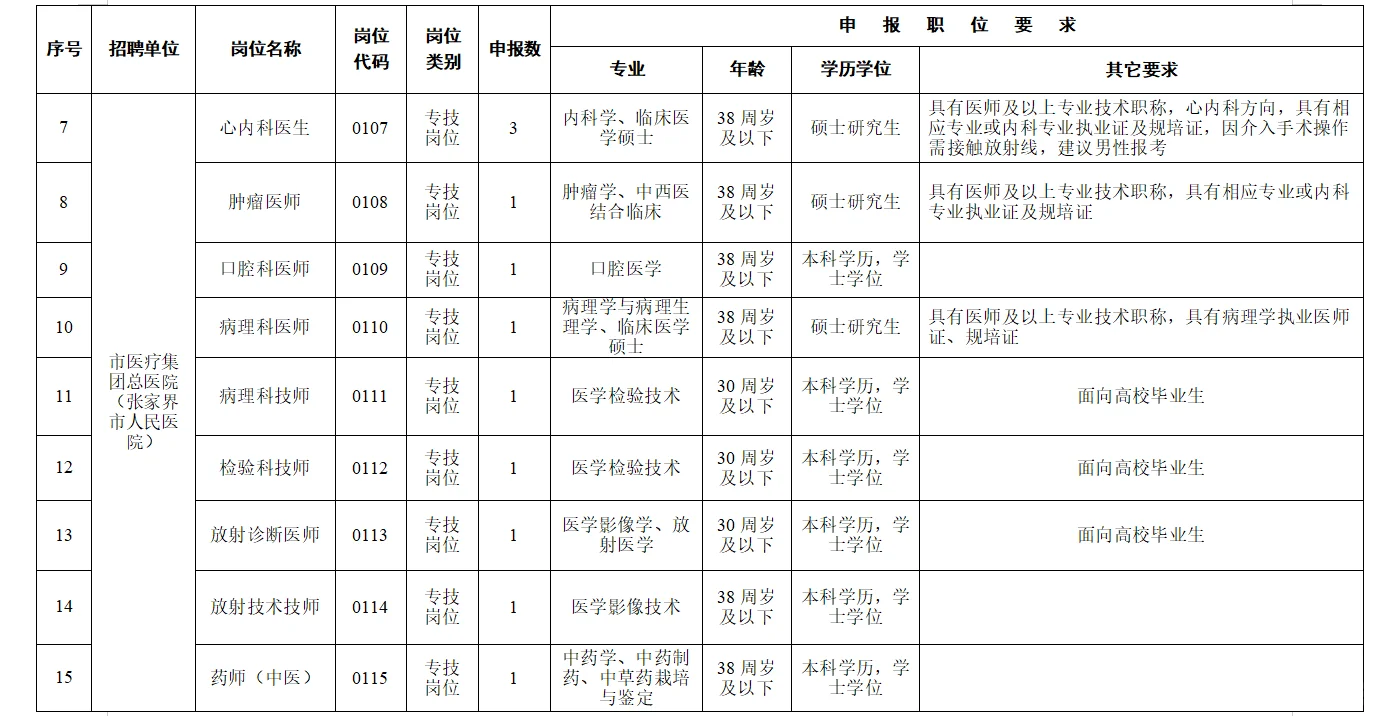 2025年张家界市卫生健康系统公开招聘啦