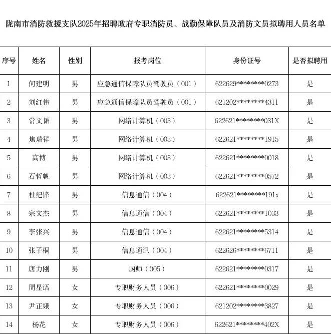 陇南市消防救援支队2025年公示名单