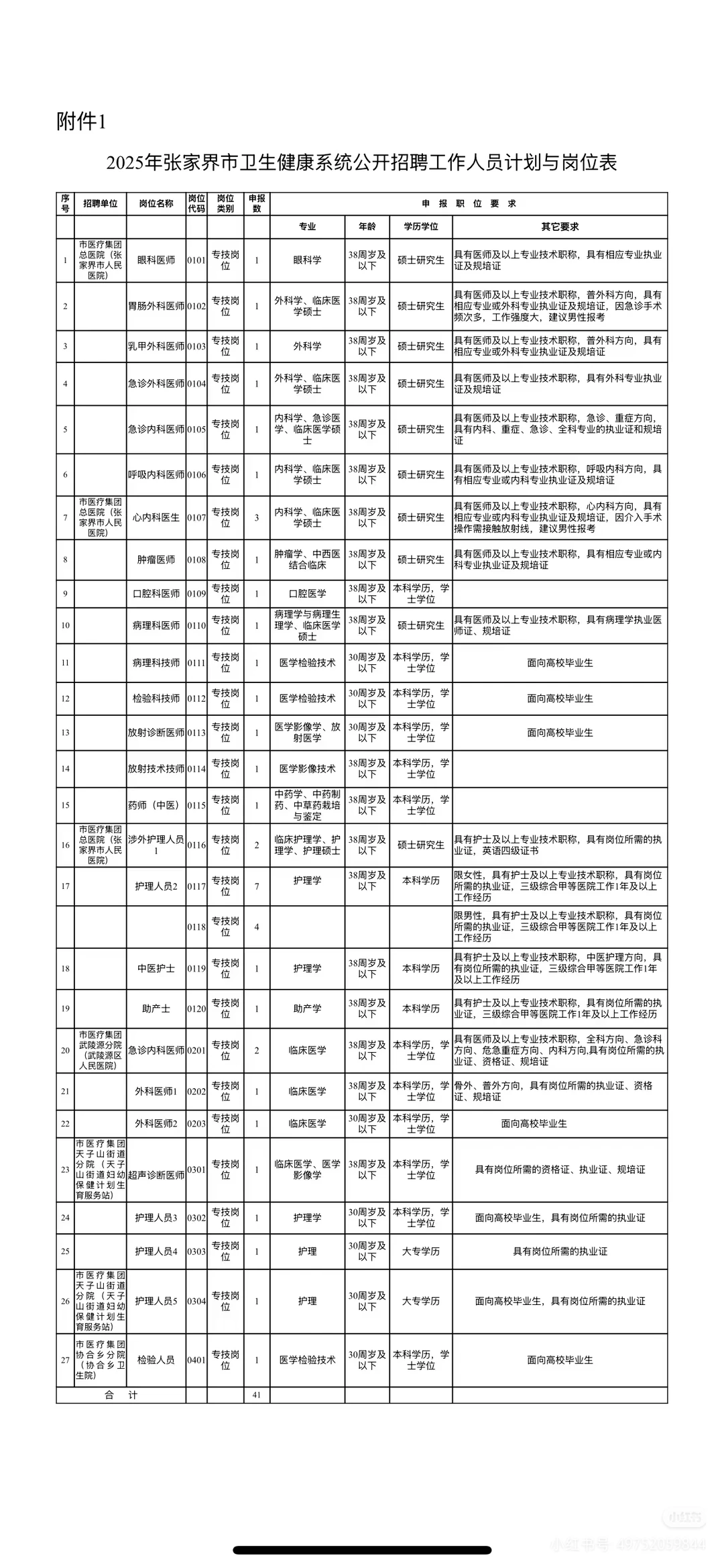 张家界市卫健委，有点羡慕今年的考生